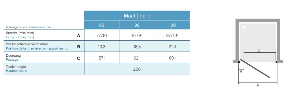 Maatvoering BN641-serie