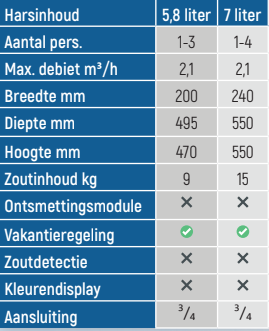 Pentair Evolio 580 waterontharder, 8 liter hars, 1-2 personen