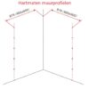 Hartmaten U-profiel muur K.3857