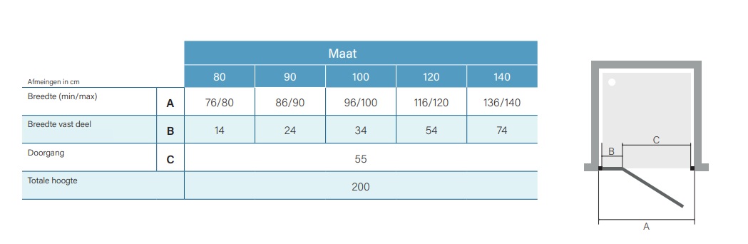 Handig draaideursysteem maatvoering